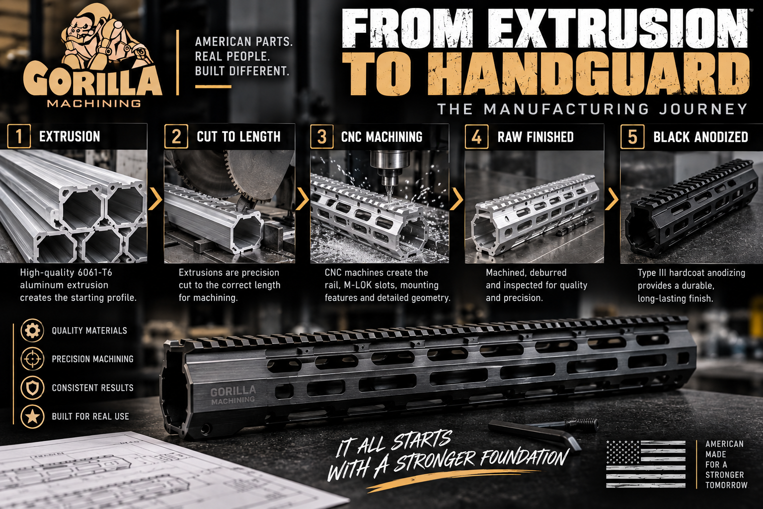 How AR-15 Handguards Are Made: From Aluminum Extrusion to Finished Part