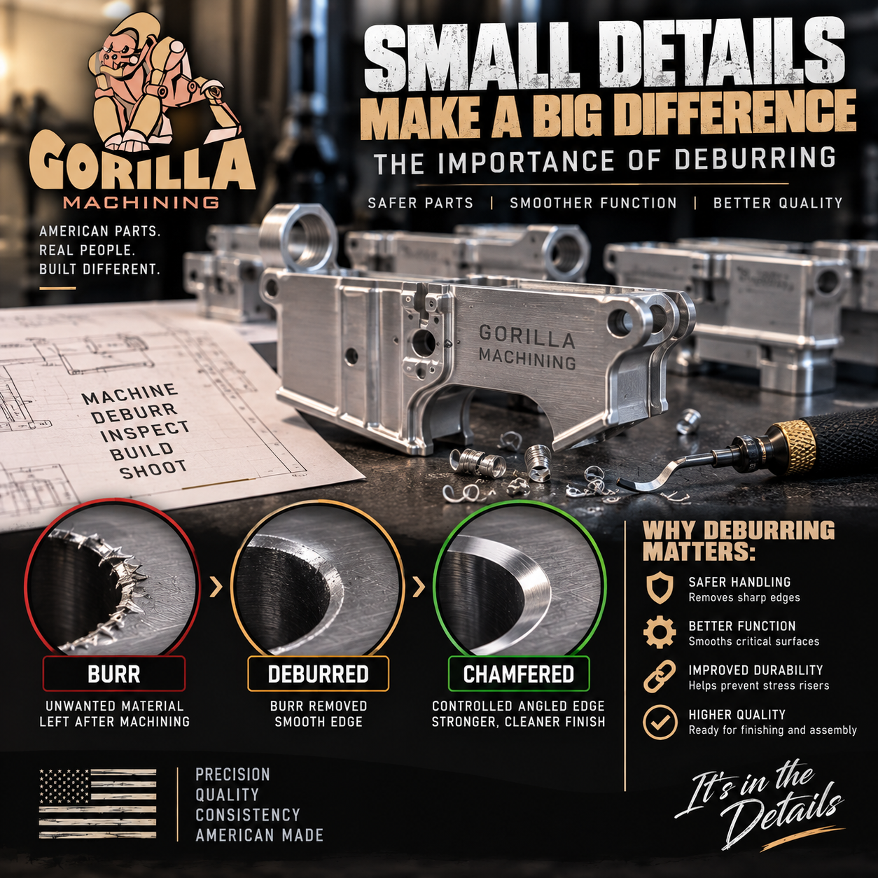 What Is CNC Deburring? Why It Matters on AR-15 Parts