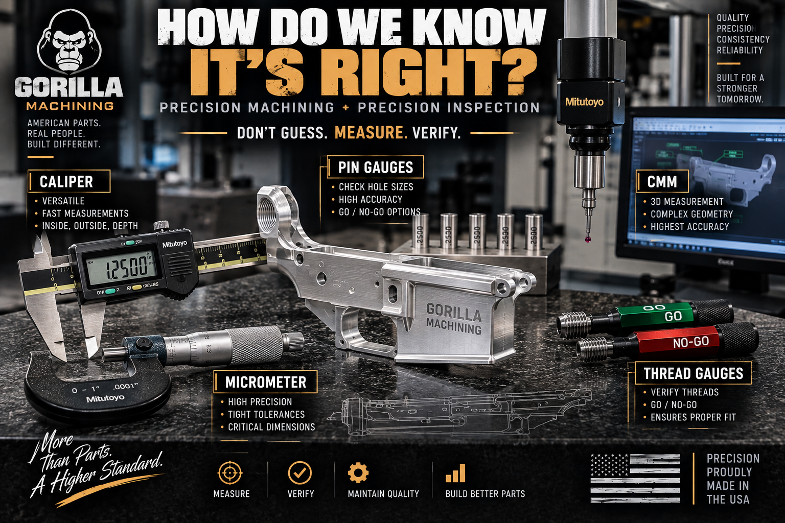 How CNC Parts Are Inspected: Calipers, Micrometers, Gauges & CMMs Explained
