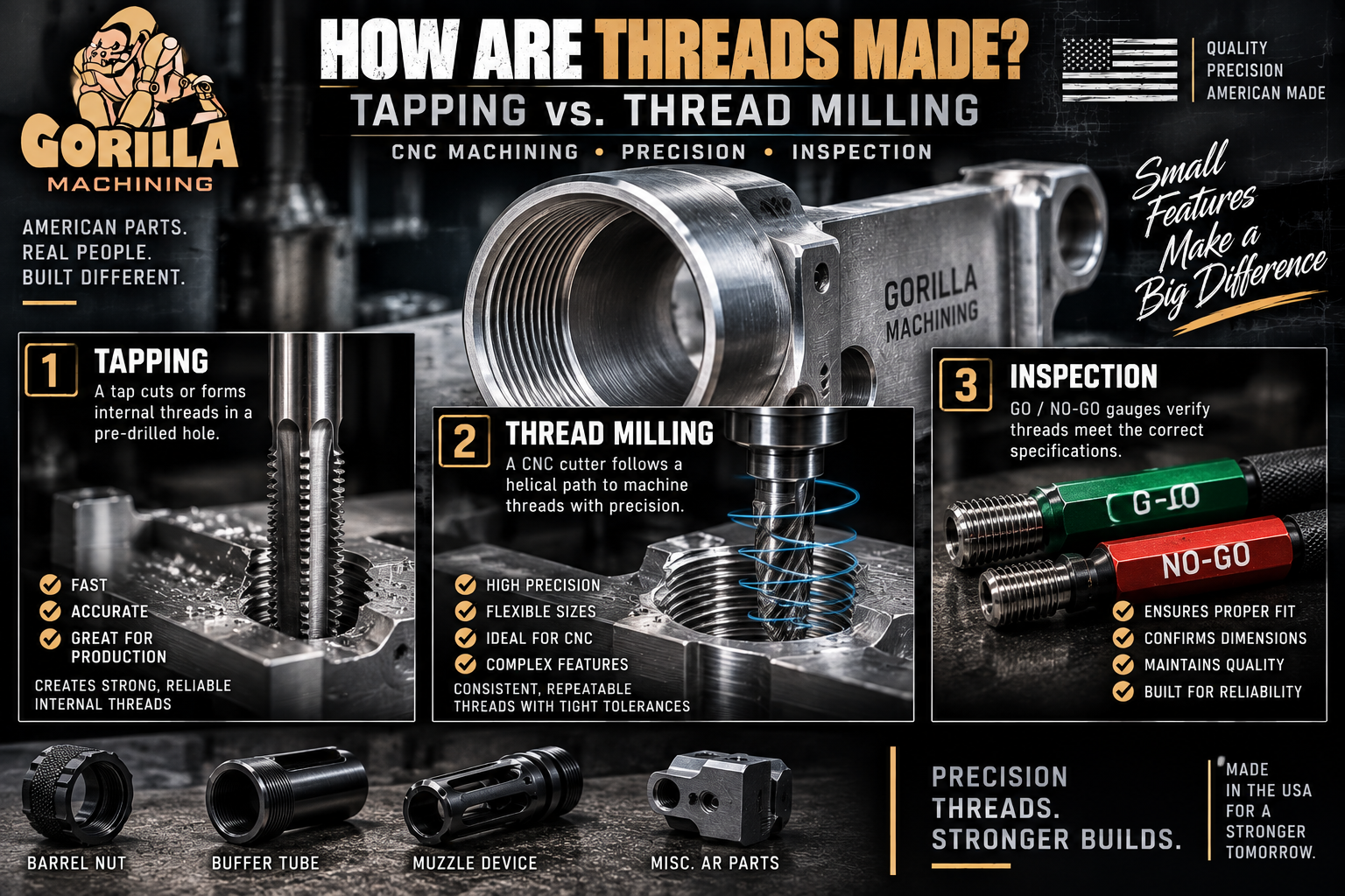 How Threads Are Made on AR-15 Parts: Tapping, Thread Milling & CNC Machining Explained